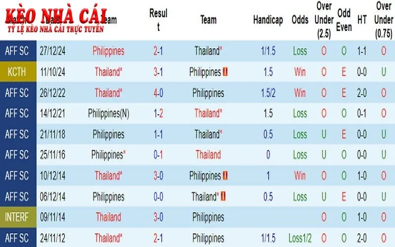Lịch thi đấu chuẩn theo múi giờ Việt Nam đáp ứng nhu cầu mọi người